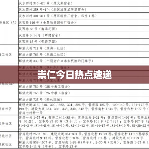 崇仁今日热点速递