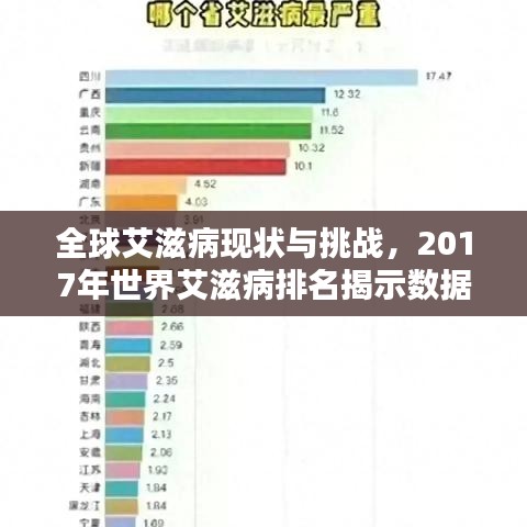 全球艾滋病现状与挑战，2017年世界艾滋病排名揭示数据惊人