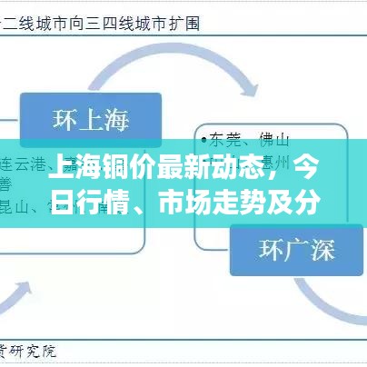 上海铜价最新动态，今日行情、市场走势及分析报告