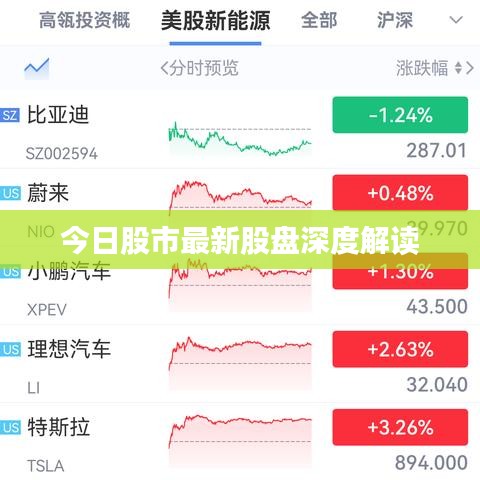 今日股市最新股盘深度解读
