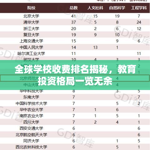 全球学校收费排名揭秘，教育投资格局一览无余