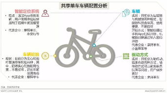 优拜单车官方网站下载,统计分析解释定义&DX版_v9.290