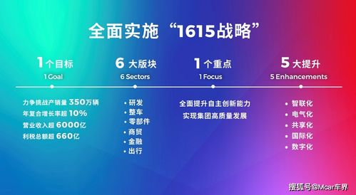 4s 蓝牙版本,全面实施数据策略-Advance1_v7.889