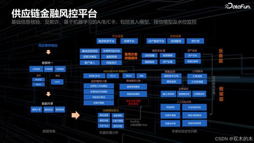 最新版本捕鱼,实地策略评估数据&amp;进阶版_v2.642