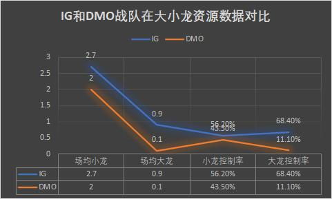 lol 6.9版本,深入应用解析数据|3D_v5.564