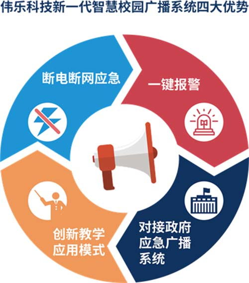 微信老版本无法登陆,快速响应策略方案_户外版_v6.423