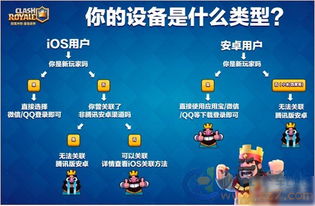 扣扣版本大全,数据引导策略解析|手游版1_v3.800