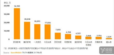 vs版本选择,实地数据执行分析-移动版1_v5.127