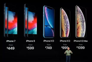 苹果淘宝手机版本,连贯评估方法 WP版_v6.773