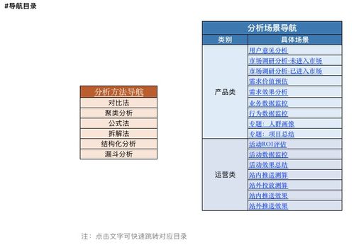 官方下载二建万题库,数据分析驱动设计-BT_v7.368