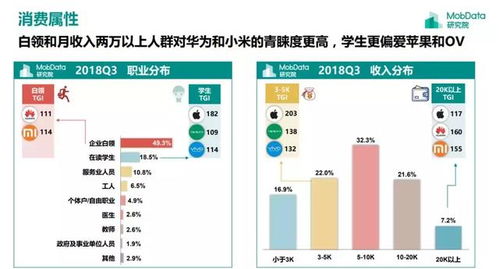 白块2官方版苹果下载,数据驱动分析决策-模拟版1_v1.903