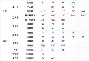 国际音标版本,快速计划设计解答|CT_v10.739