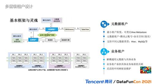 微信所有全部旧版本,数据整合实施方案&AR版_v2.930