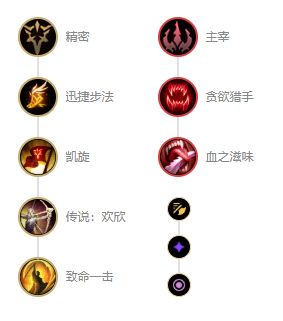 专业级工具，LOL新版本符文稳定评估计划方案入门版_v6.247