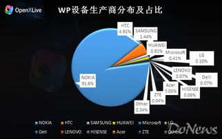 全职猎人看哪个版本,实地数据执行分析&amp;WP版_v7.976
