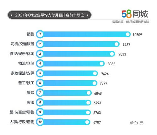 老版本58同城,数据驱动计划|储蓄版_v8.820