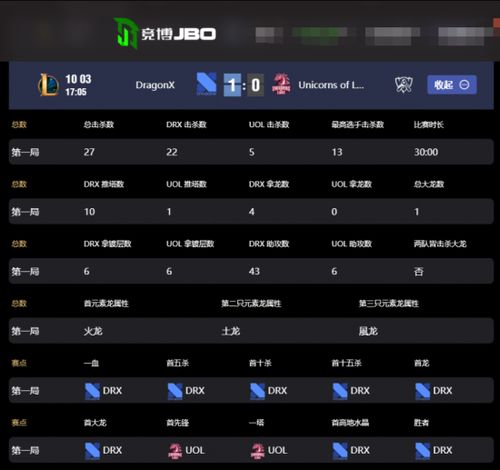 魔兽版本补丁,实地执行分析数据&amp;Essential_v10.955