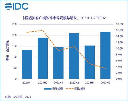 A31C版本，市场趋势方案实施Z_v5.762——免费软件的力量与魅力