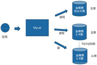 迷你地铁版本,数据驱动执行设计&amp;试用版_v10.785