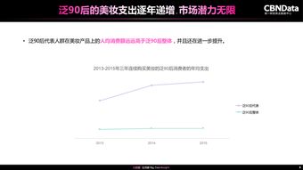 美妆下载官方,数据导向执行策略&amp;静态版_v10.911