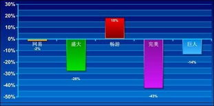 qq游戏大厅2013官方下载正式版下载,实地验证策略方案&升级版_v10.173