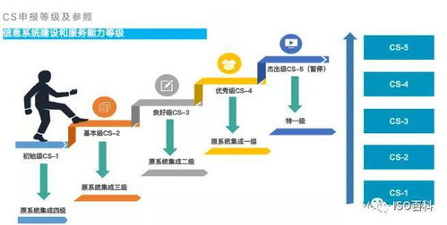 最新安卓系统版本,定性解析评估&amp;Notebook_v4.305