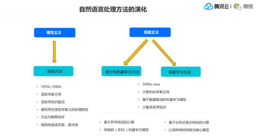 itools版本,实践研究解析说明-tShop_v5.104