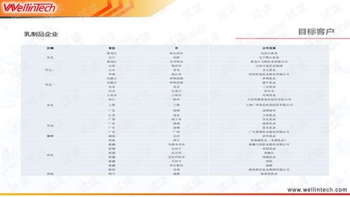 世界史版本,持久性方案设计-Advanced_v4.478
