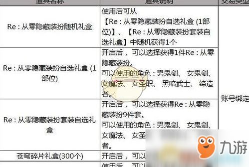 如何从零开始使用旧版本空间，前沿说明评估_2D_v4.232教程