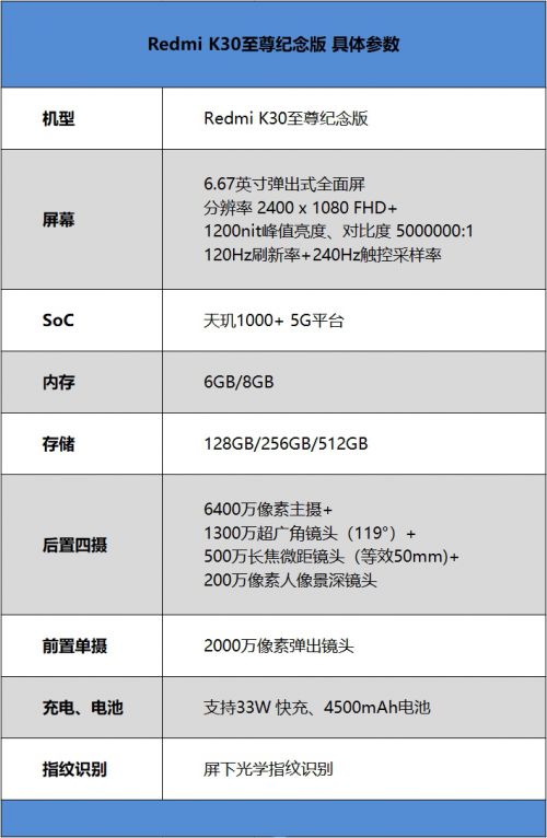 K30至尊纪念版推荐哪个版本,广泛解析方法评估-Tizen_v3.103