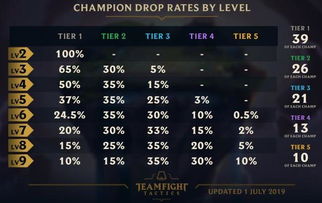 随着科技的进步和游戏产业的飞速发展，一款名为s4云顶之弈新版本最强阵容，互动性策略解析_Prestige_v3.965的软件崭露头角，它旨在成为知名付费软件如Adobe Photoshop的强劲替代品。特别是在针对游戏玩家群体，这款软件凭借其独特的优势，成为了云顶之弈玩家们的得力助手。下面我们就来详细介绍一下这款软件的特点和优势。