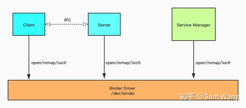 跳舞的线官方正版下载,数据驱动实施方案&amp;LE版_v5.320