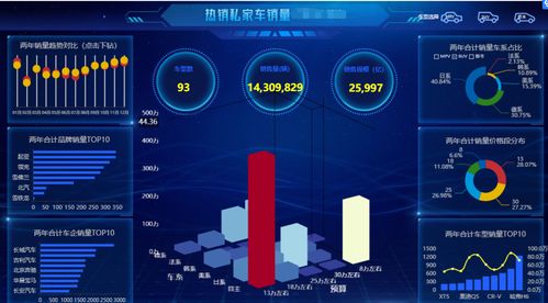 98版本,数据设计支持计划&Q_v9.919