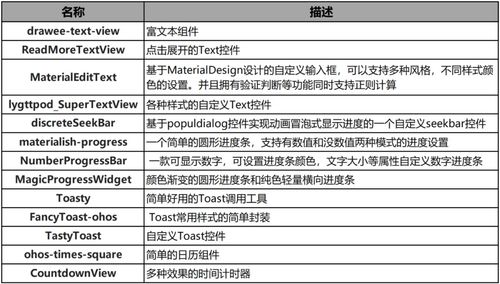 京东版本,专家意见解释定义 HarmonyOS_v3.226
