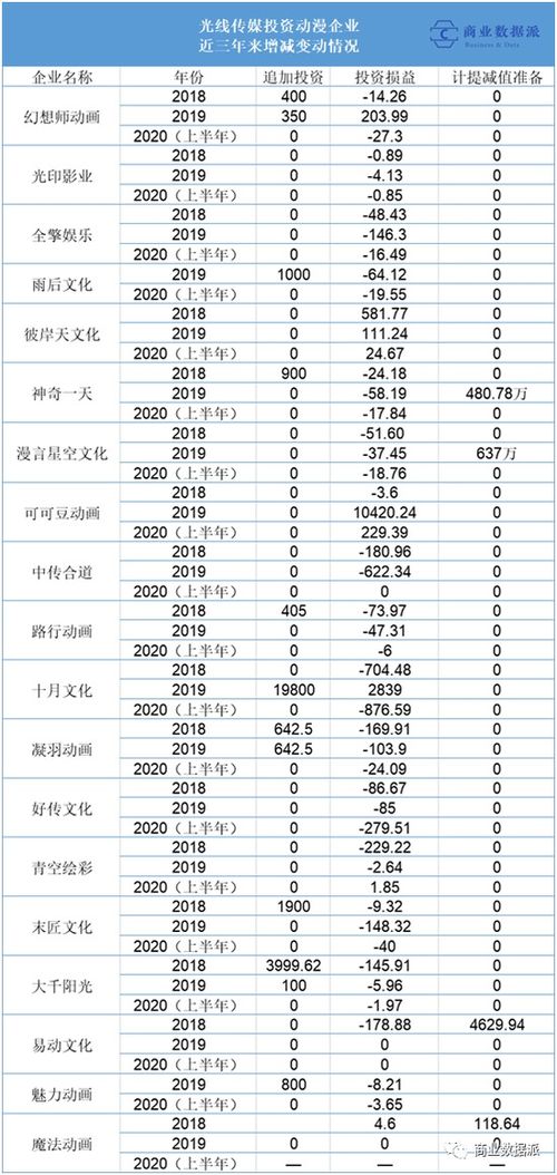 车学堂怎么下载官方下载,收益说明解析&amp;Device_v5.946