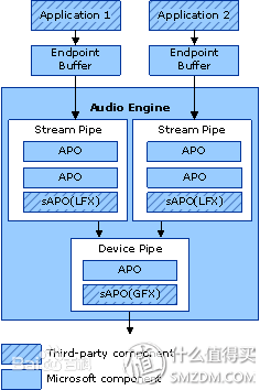 音频设备下载安装官方,科学分析解释定义_XP1_v4.803