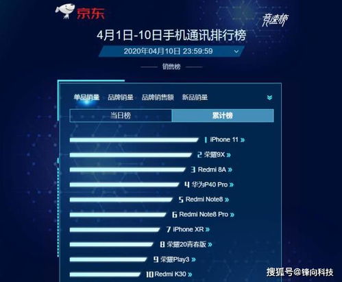 手机升级怎样升级版本,实地分析数据方案|经典款_v5.838