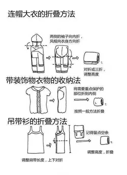 艰苦朴素 第5页