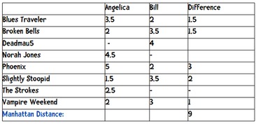 新版本伍德,统计分析解释定义&amp;Advance1_v1.953