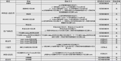 版本区,实践评估说明&amp;苹果款_v10.623