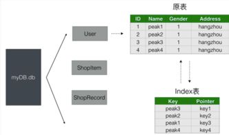 ios版本倒退,可靠设计策略解析&amp;UHD版_v8.437
