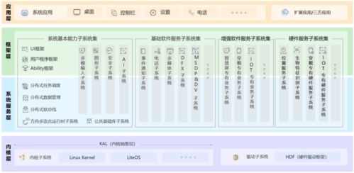 核心功能清单，江苏和宝贝官方下载，系统化分析说明RemixOS_v9.548