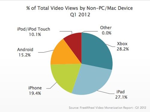 微软官方下载慢,实地数据分析计划 旗舰款_v8.478