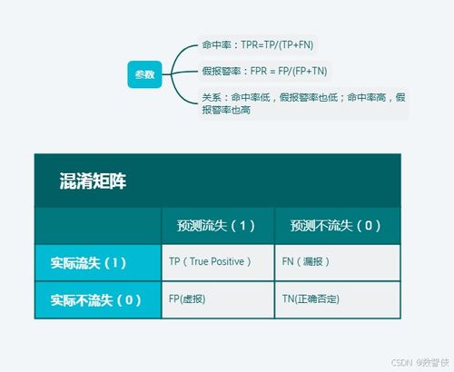 企鹅电台官方下载,互动策略评估 Advance_v8.599