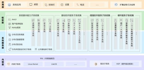 游戏版本管理,连贯评估执行 PalmOS_v9.554