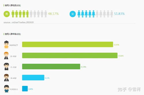 旧版本网易云音乐,实地评估策略&LT_v3.444