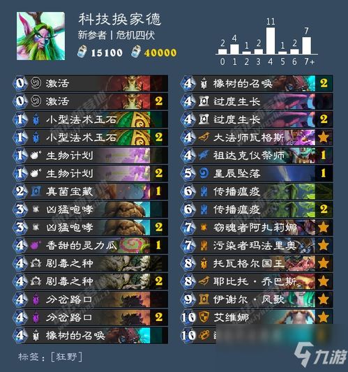 虎视眈眈 第5页