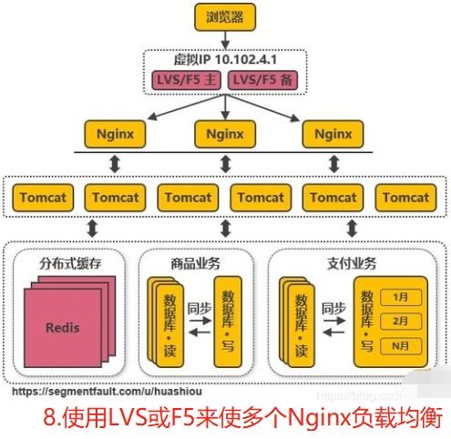 15E版本,平衡实施策略|3DM_v7.747