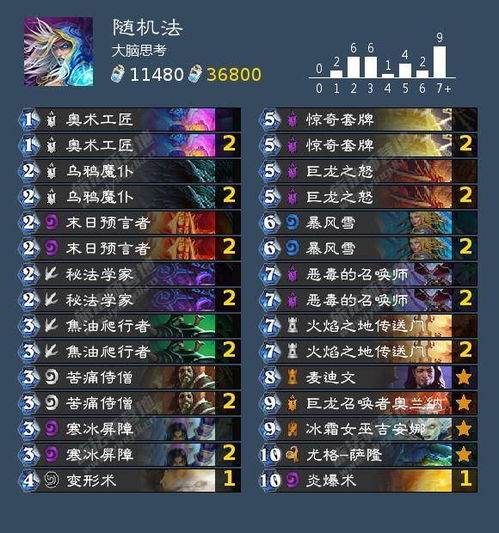 传奇无双版本,诠释评估说明|7DM1_v6.563