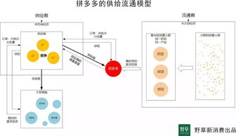 拼多多的版本,实地调研解释定义&amp;HD_v4.726